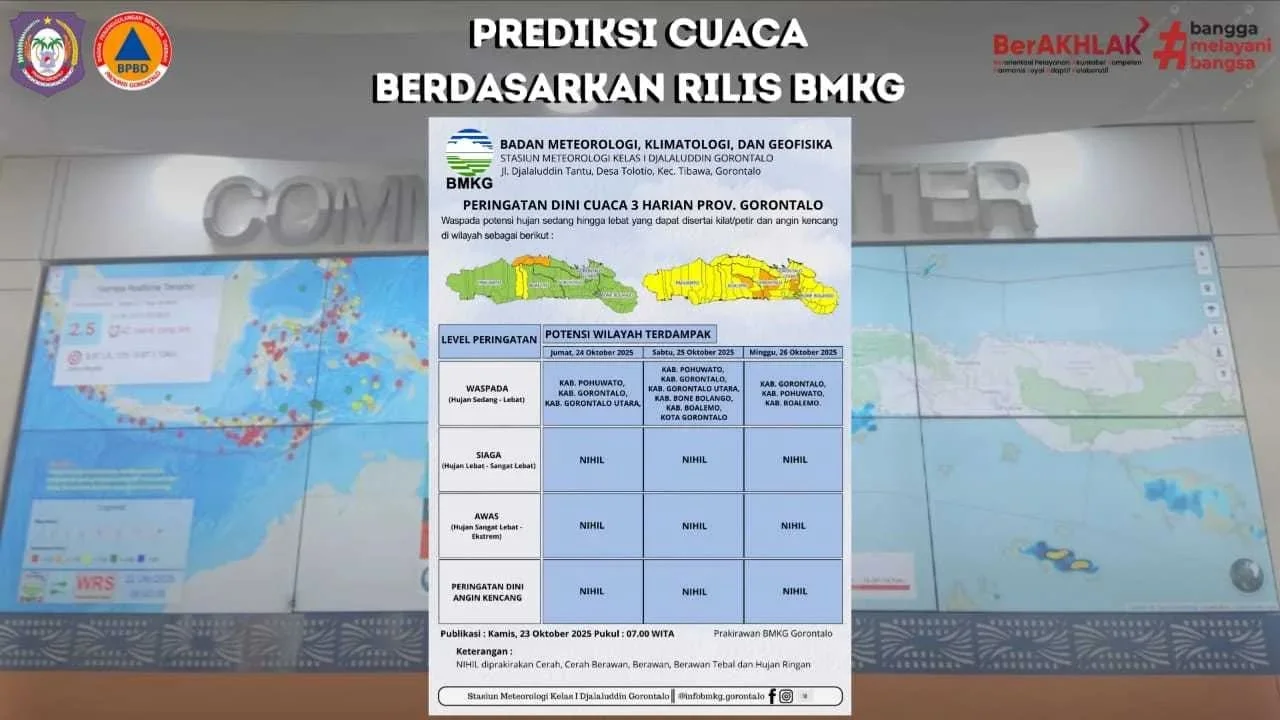 BPBD Gorontalo Imbau Masyarakat Waspada Hujan Sedang hingga Lebat 24 - 26 Oktober 2025