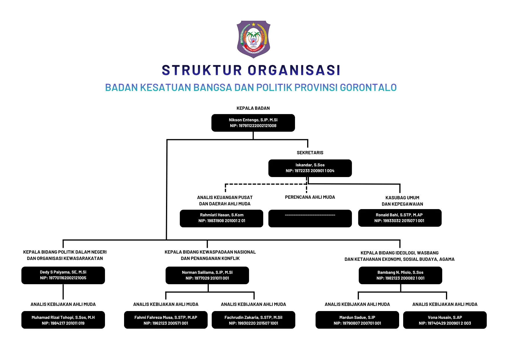 STRUKTUR ORGANISASI