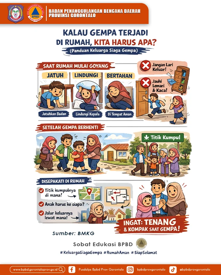 Jika Terjadi Gempa di Rumah, Ini Edukasi BPBD Provinsi Gorontalo 