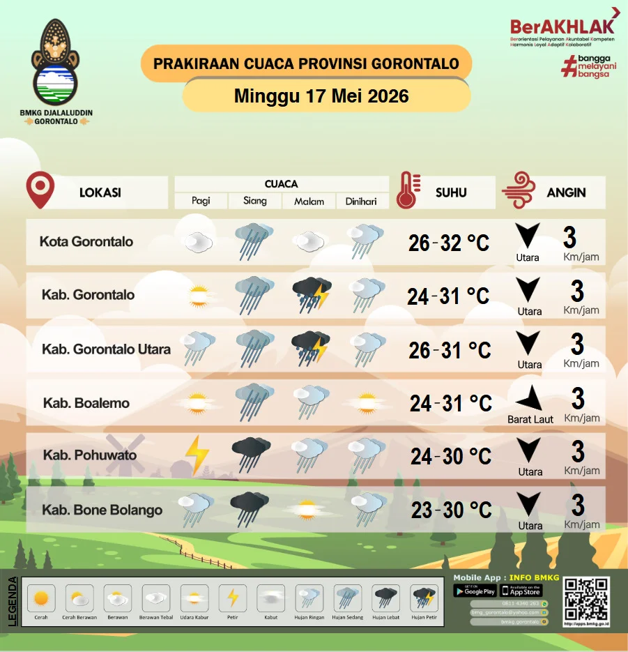 BPBD Provinsi Imbau Masyarakat Gorontalo Waspadai Hujan Lebat dan Petir