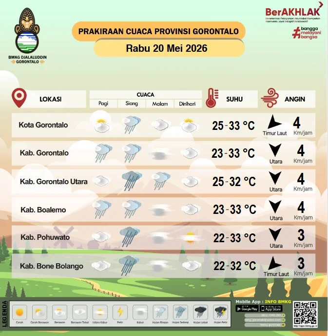 Hujan Lebat Mengguyur Gorontalo, BPBD Imbau Warga Waspada