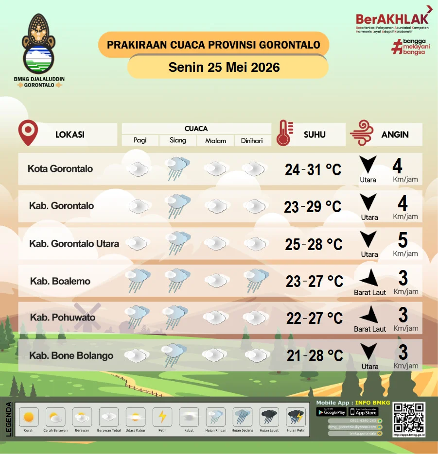  Hujan Ringan-Lebat Guyur Gorontalo, BPBD Provinsi Imbau Warga Tetap Waspada