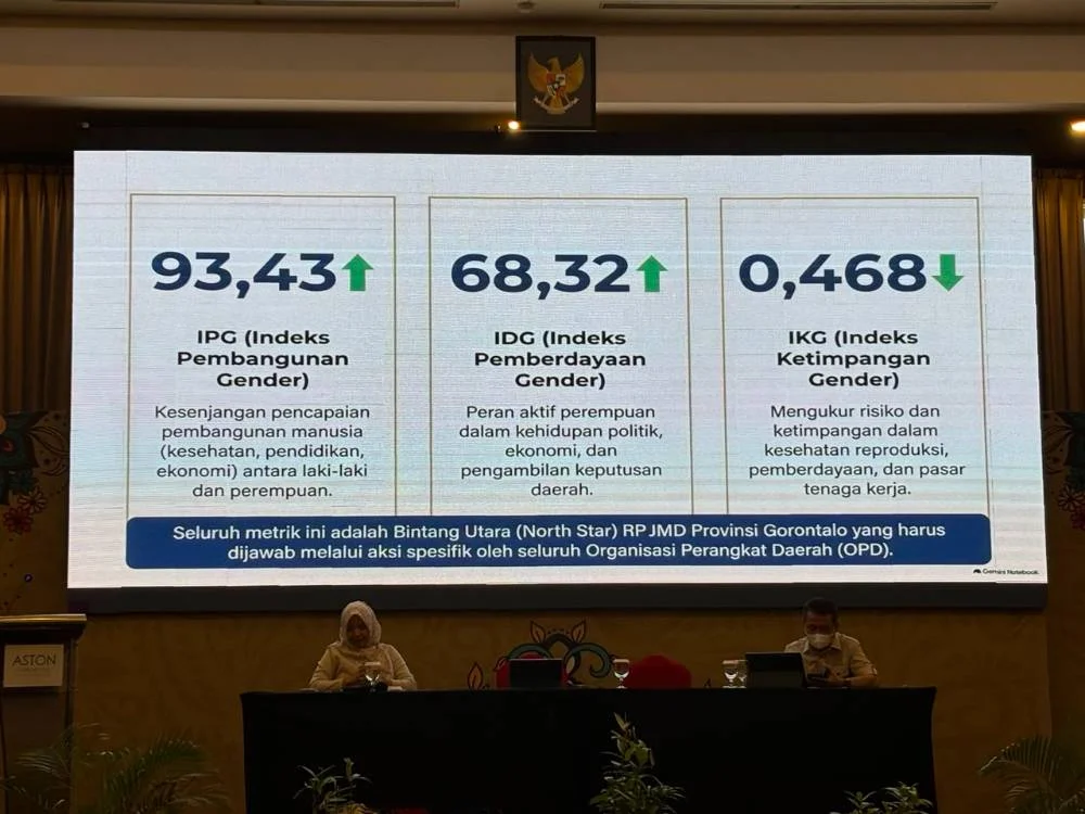 Biro Organisasi Ikuti Workshop Finalisasi Matriks Rancangan Rencana Aksi Daerah PUG Provinsi Gorontalo