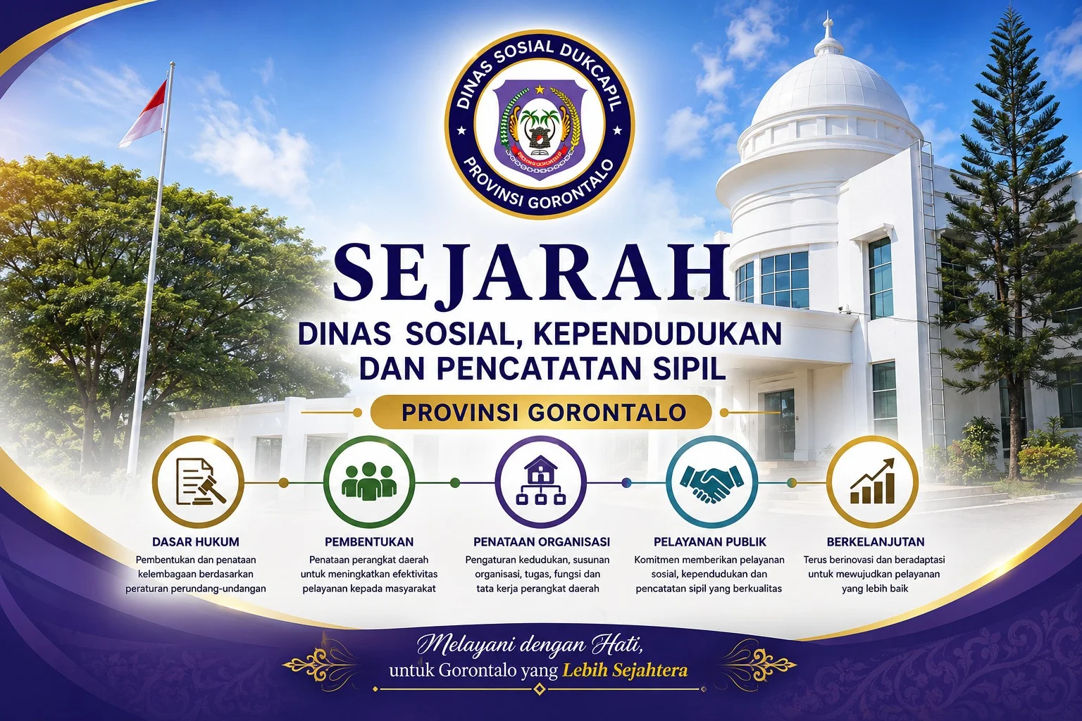 SEJARAH DINSOS, DUKCAPIL PROV.GORONTALO