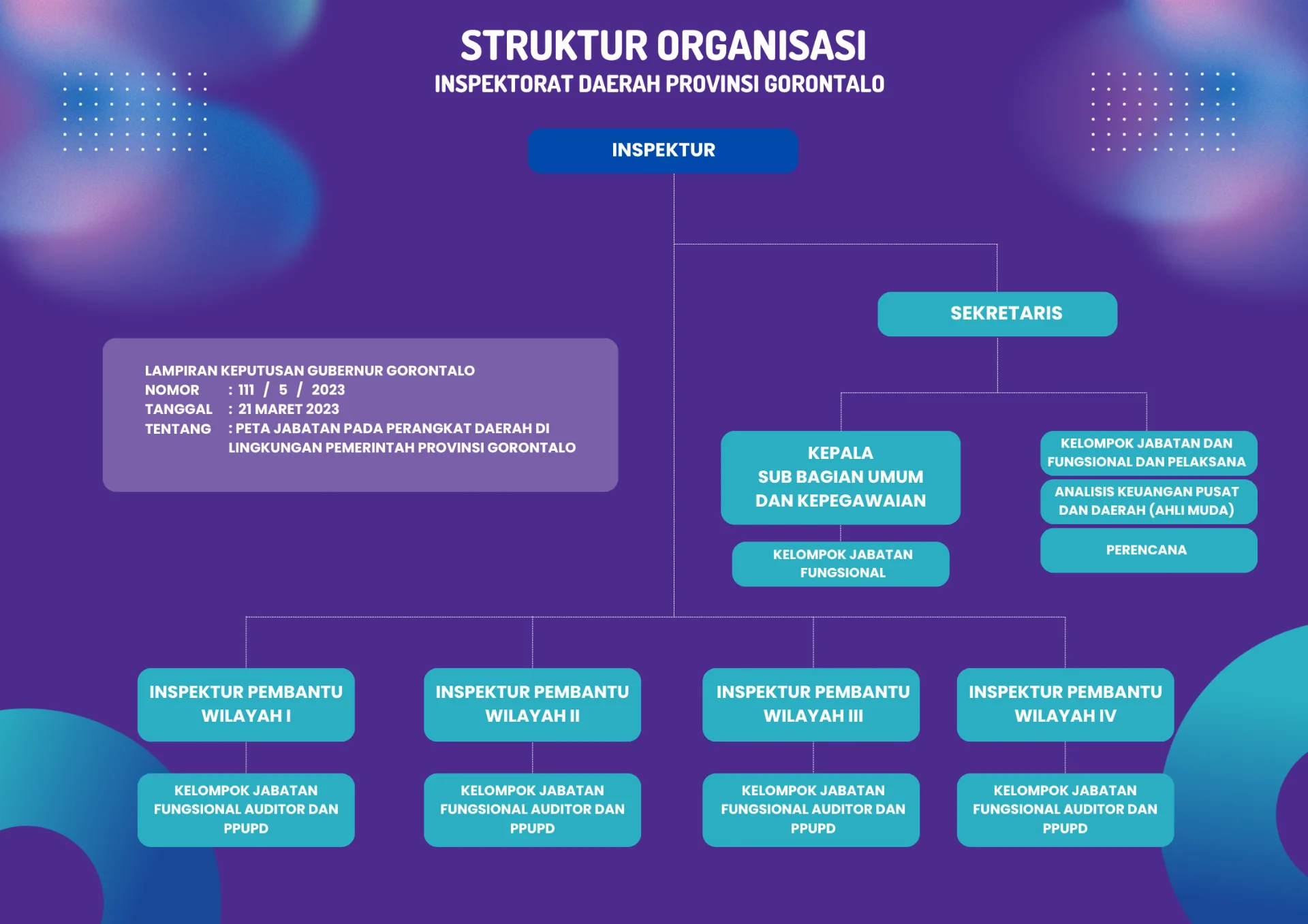 Struktur Organisasi