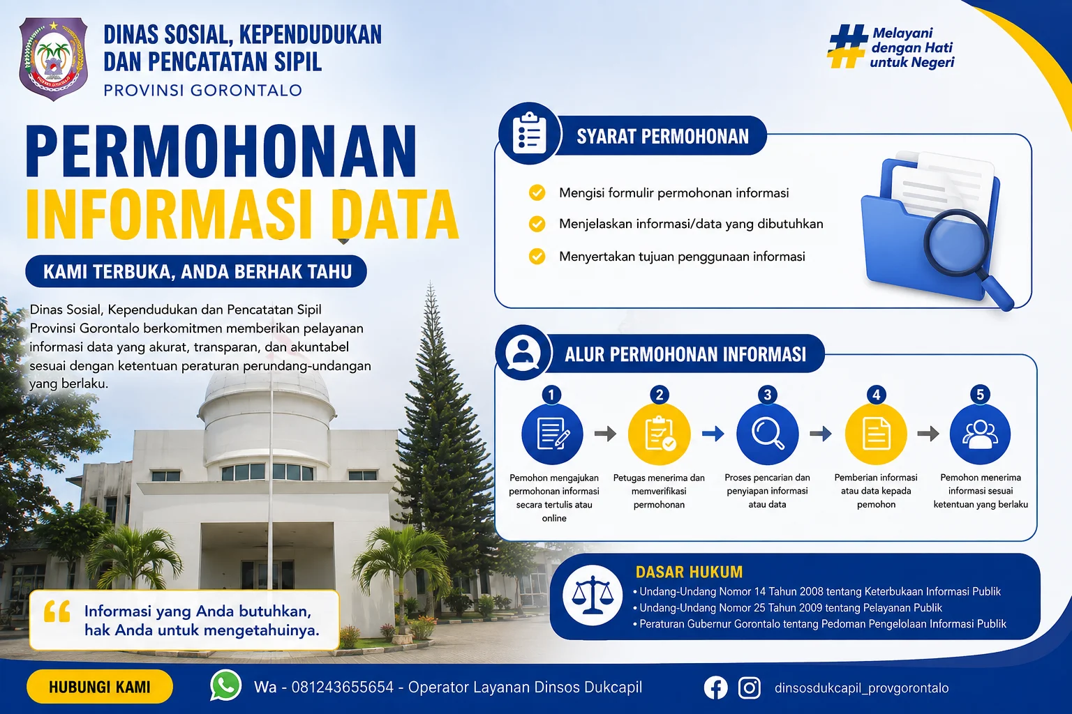 KUESIONER PERMOHONAN DATA MAHASISWA/PENELITI