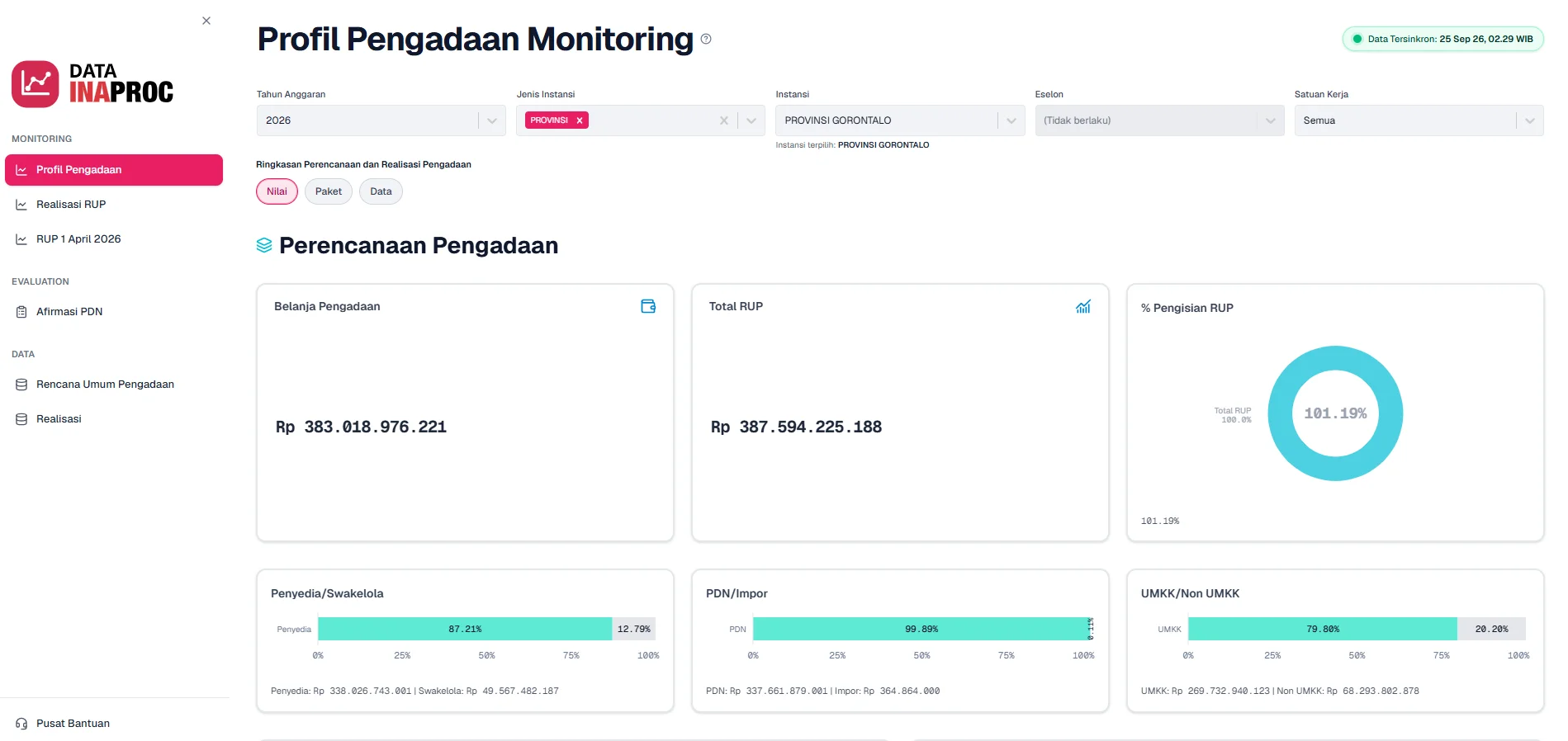 Informasi Monitoring Pengadaan Barang/Jasa