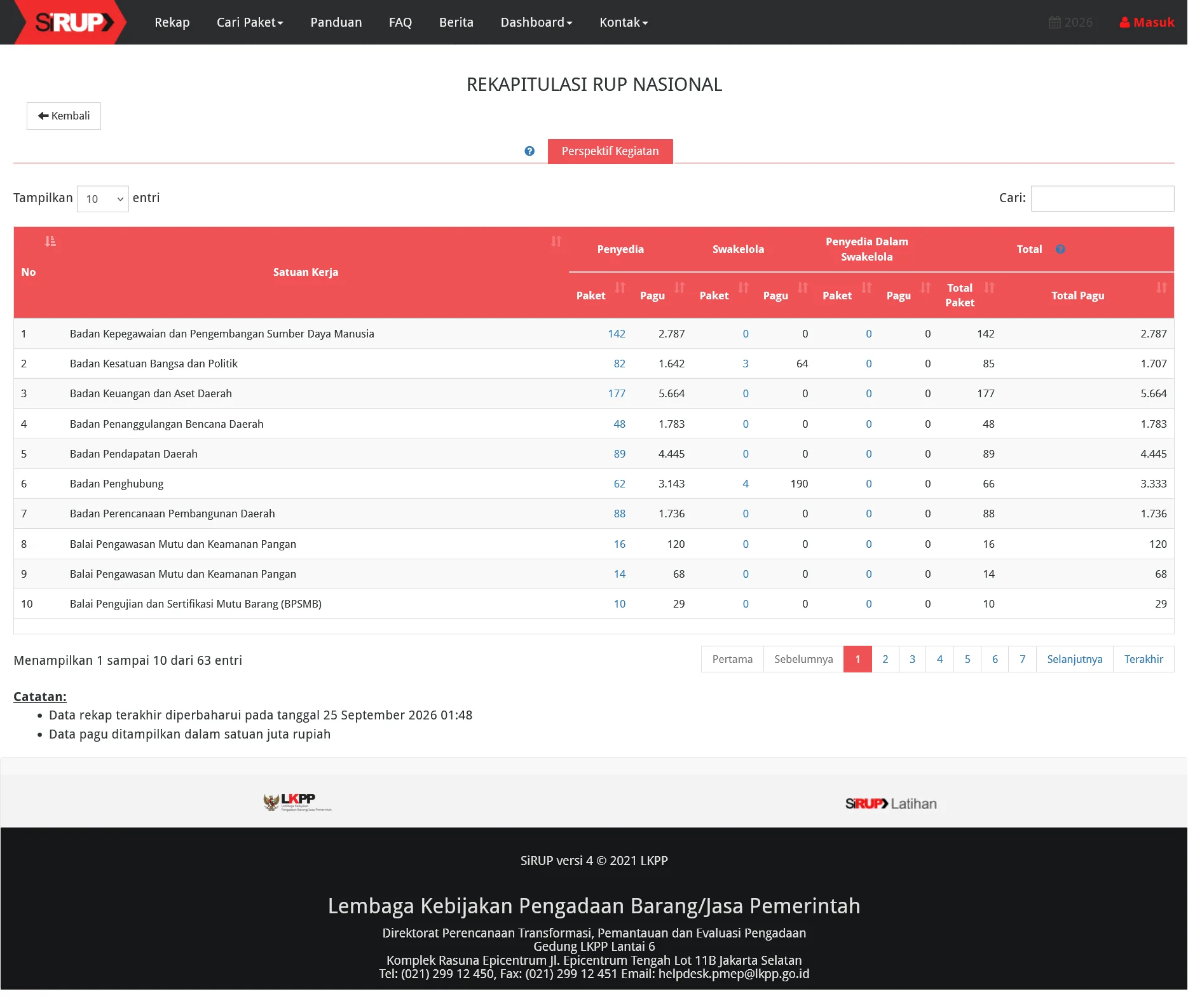Rencana Umum Pengadaan (RUP)