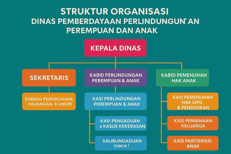 Visi Misi