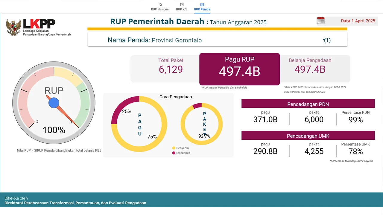 RUP 2025 - 1 April 2025