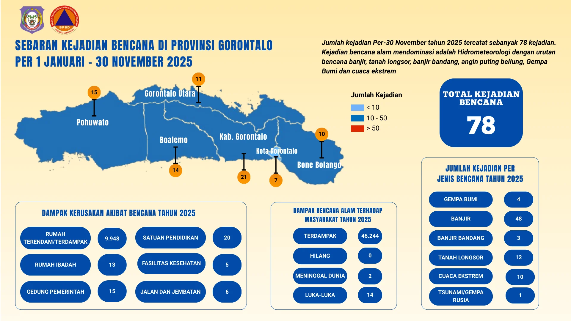INFOGRAFIS SEBARAN KEJADIAN BENCANA PER NOVEMBER 2025