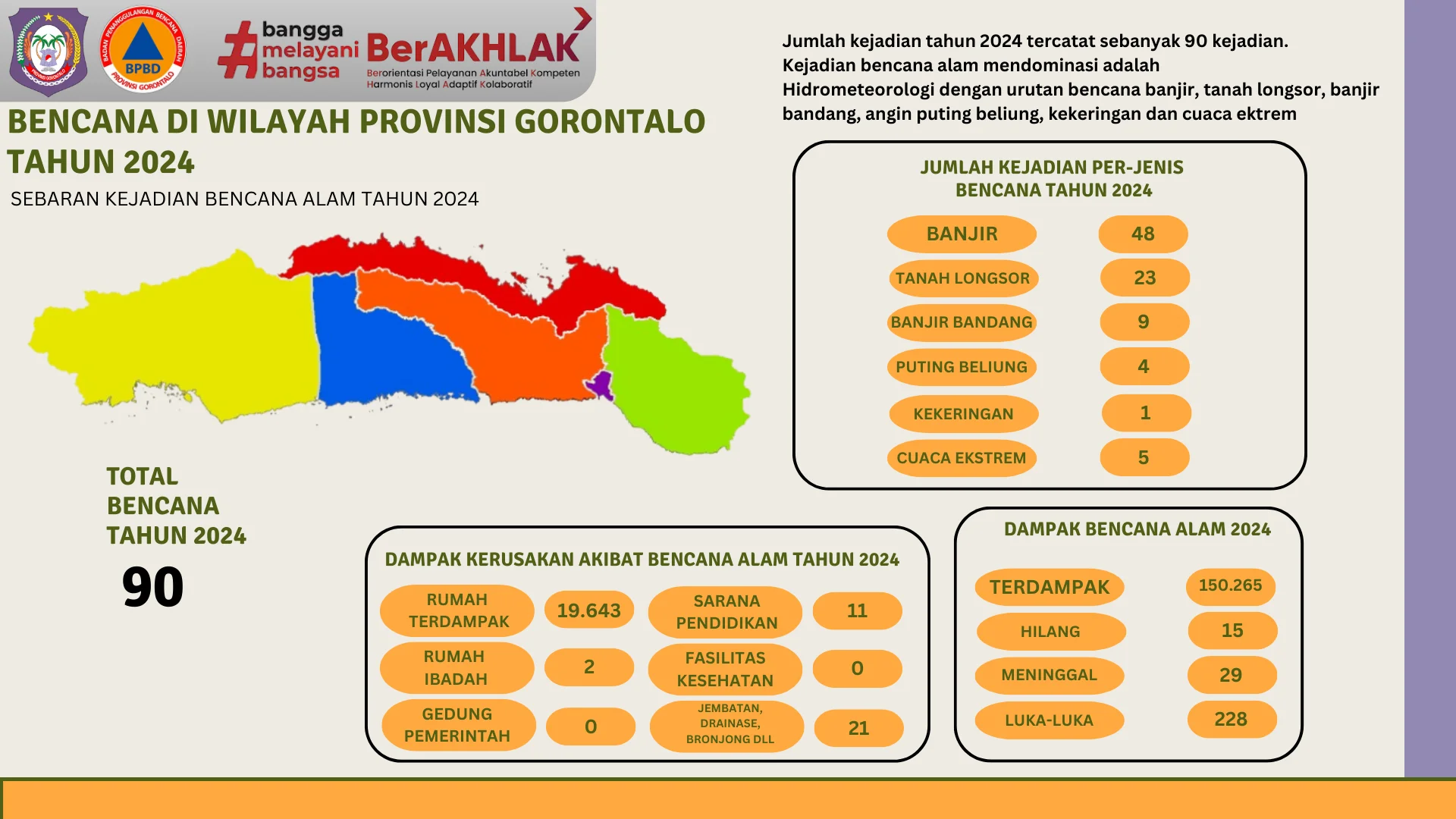 sebaraan kejadian bencana provinsi gorontalo tahun 2024