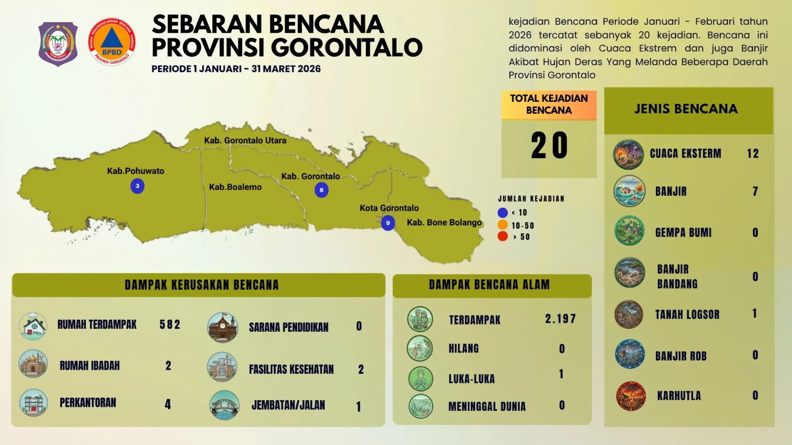 infografis januari-maret 2026