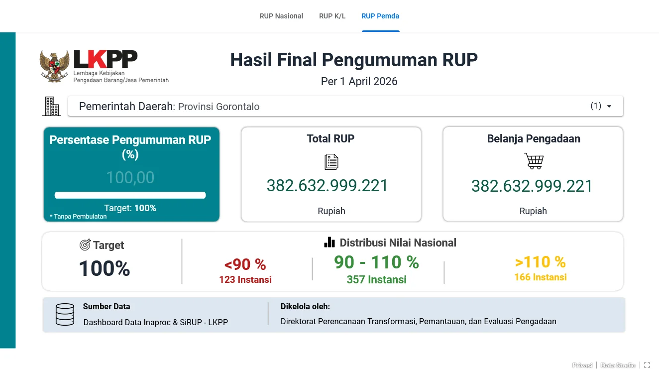 RUP 2026 - 1 April 2026