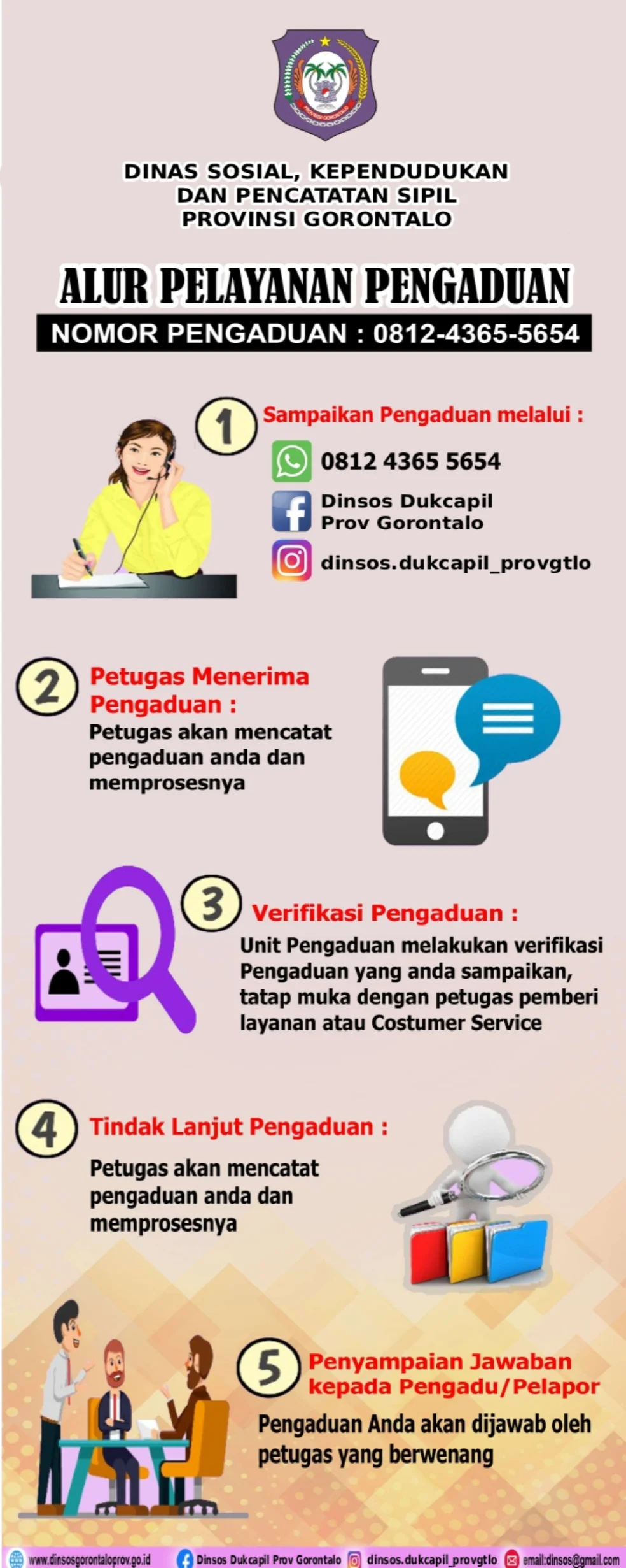 ALUR PELAYANAN DINAS SOSIAL, KEPENDUDUKAN DAN PENCATATAN SIPIL PROVINSI GORONTALO