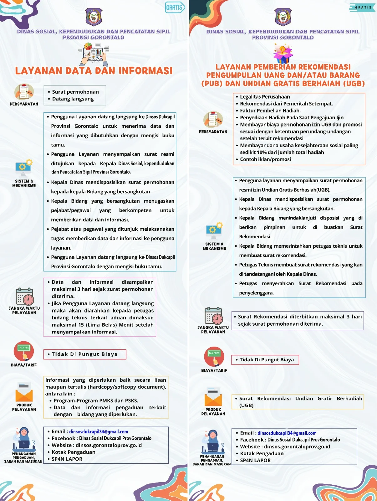 LAYANAN DATA/INFORMAS & PEMBERIAN REKOMENDASI PUB DAN UGB