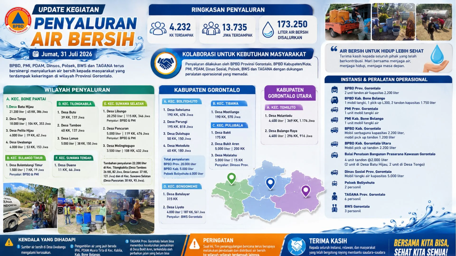 infografis