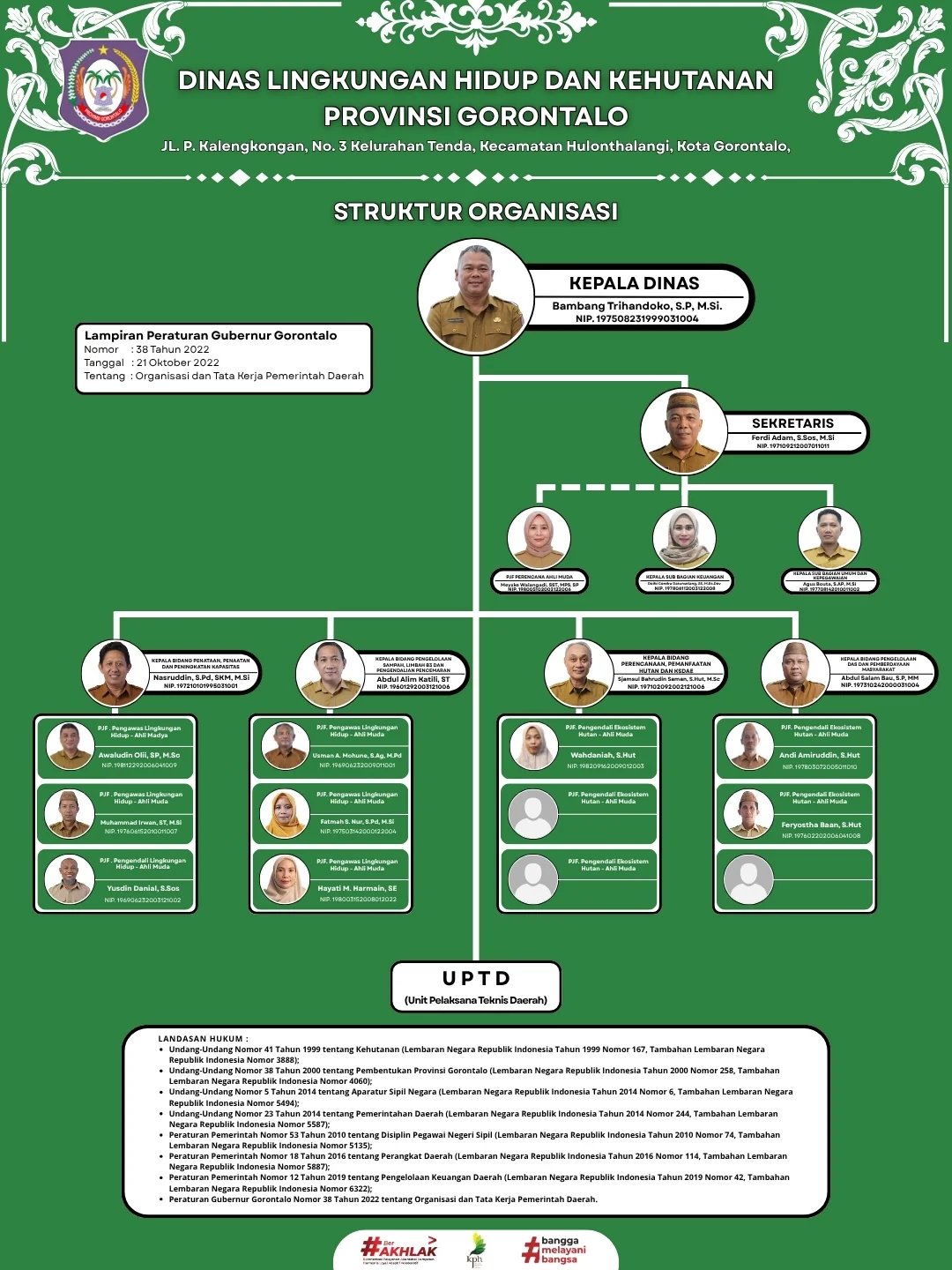 Struktur Organisasi