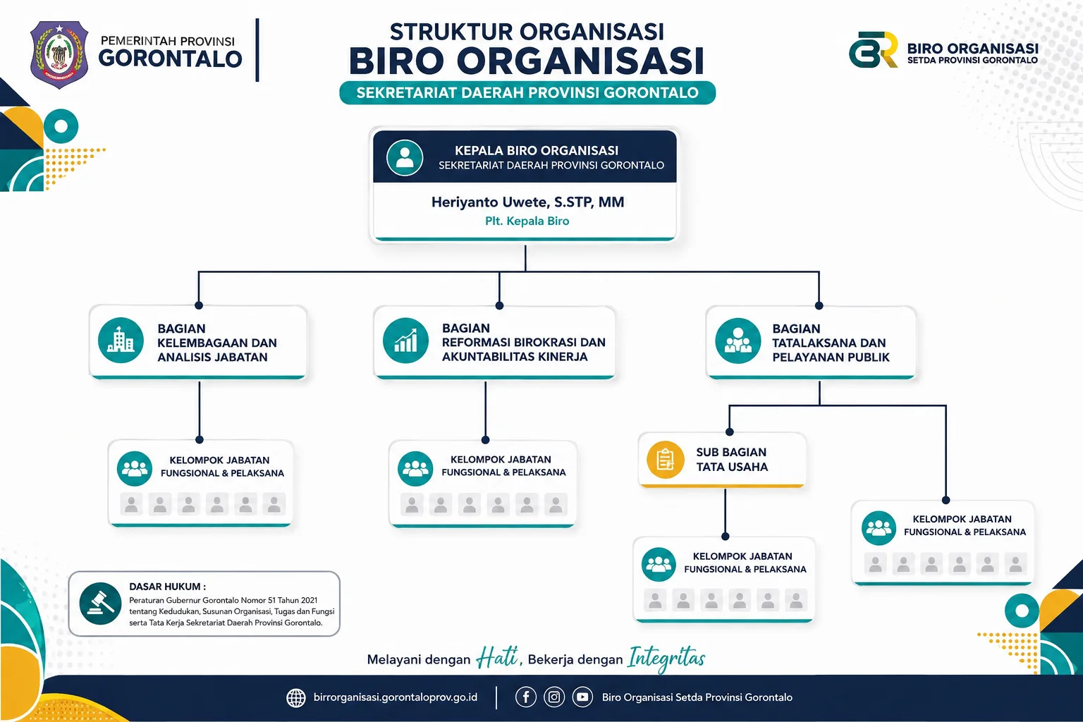 Struktur Organisasi